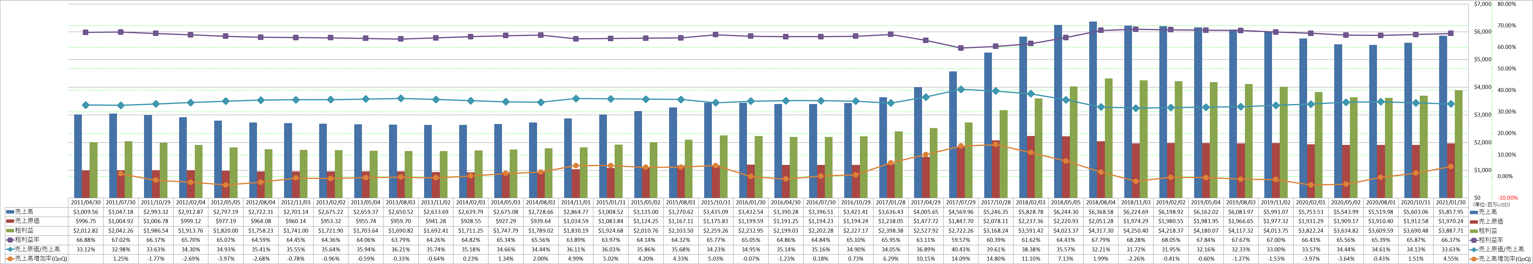 revenue