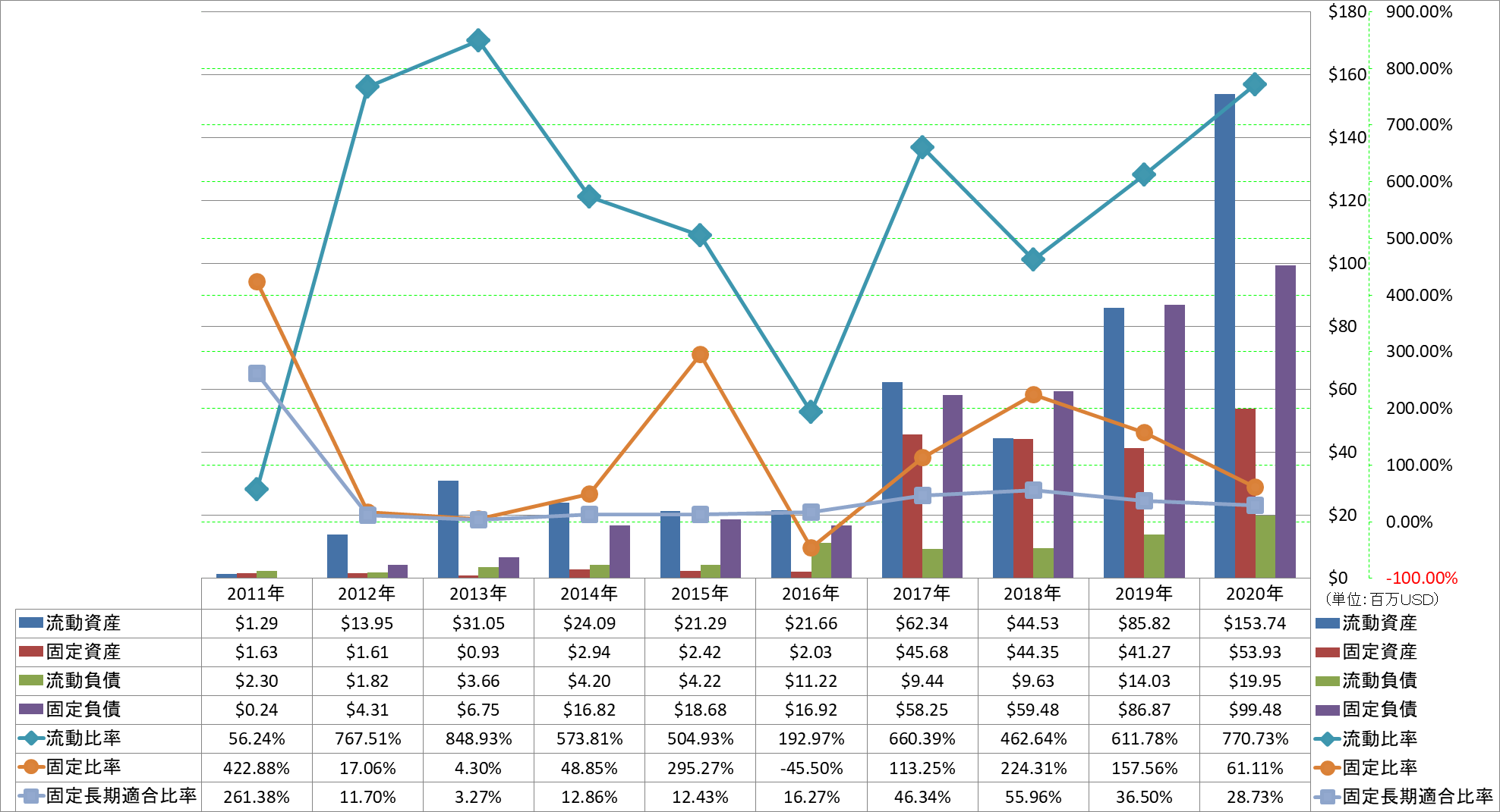 financial-soundness-2