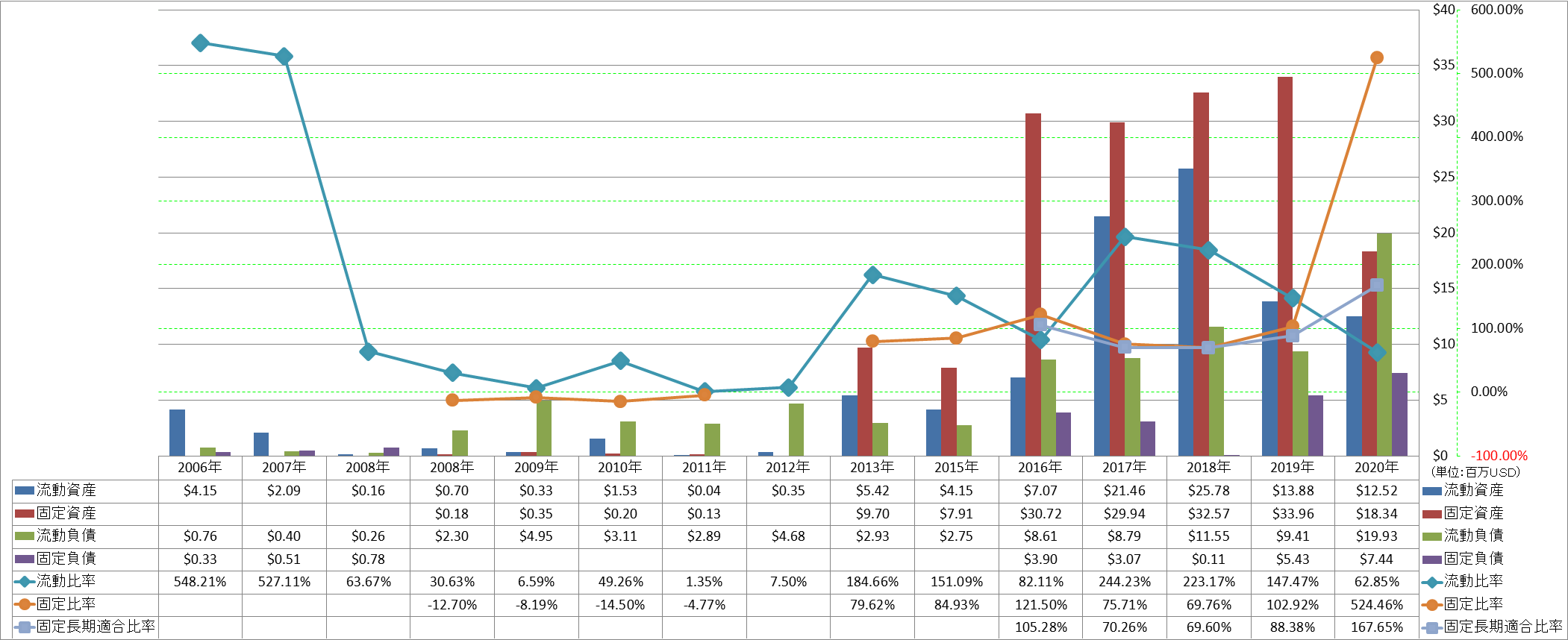 financial-soundness-2