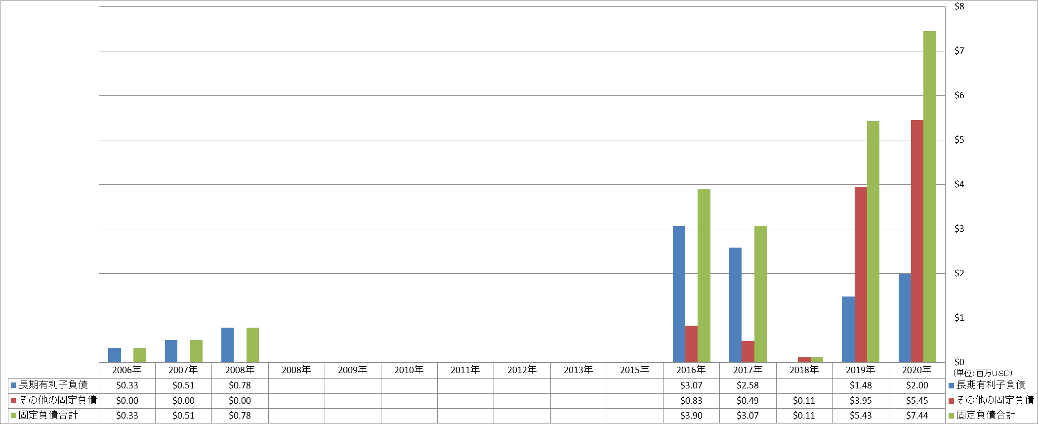 long-term-liabilities