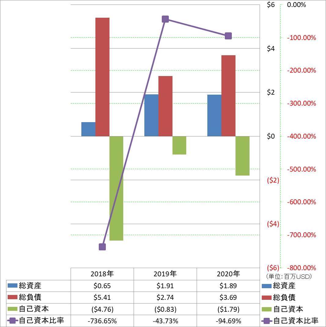 financial-soundness-1