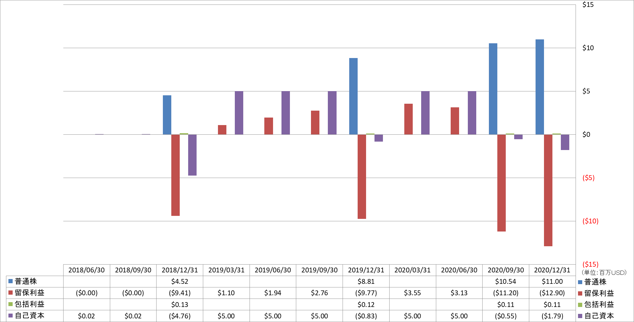 shareholders-equity