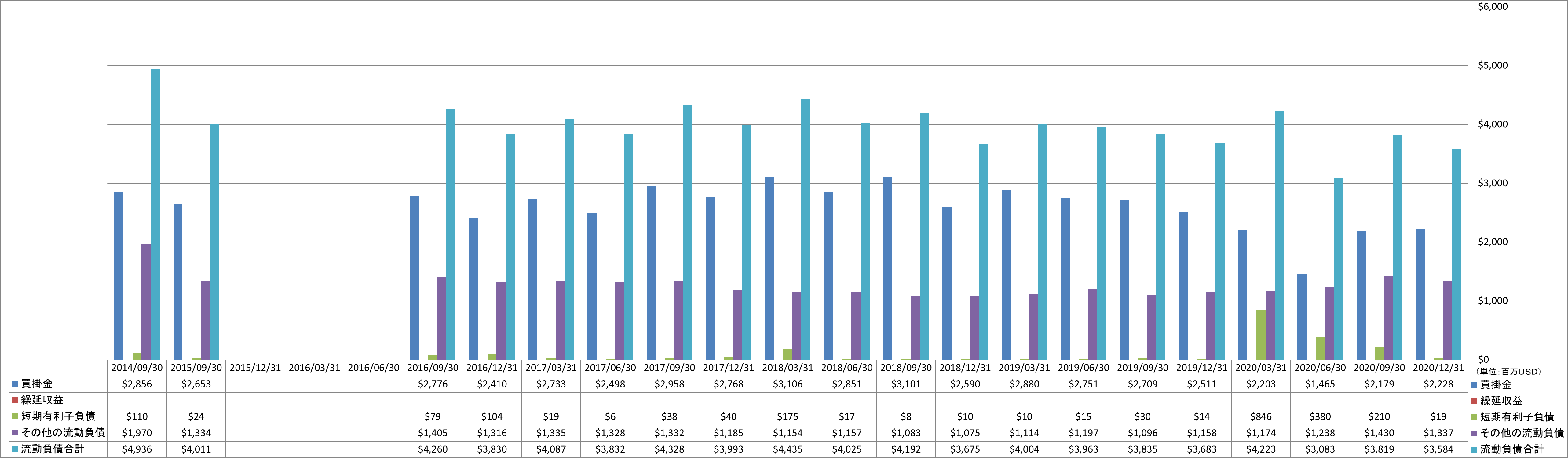 current-liabilities