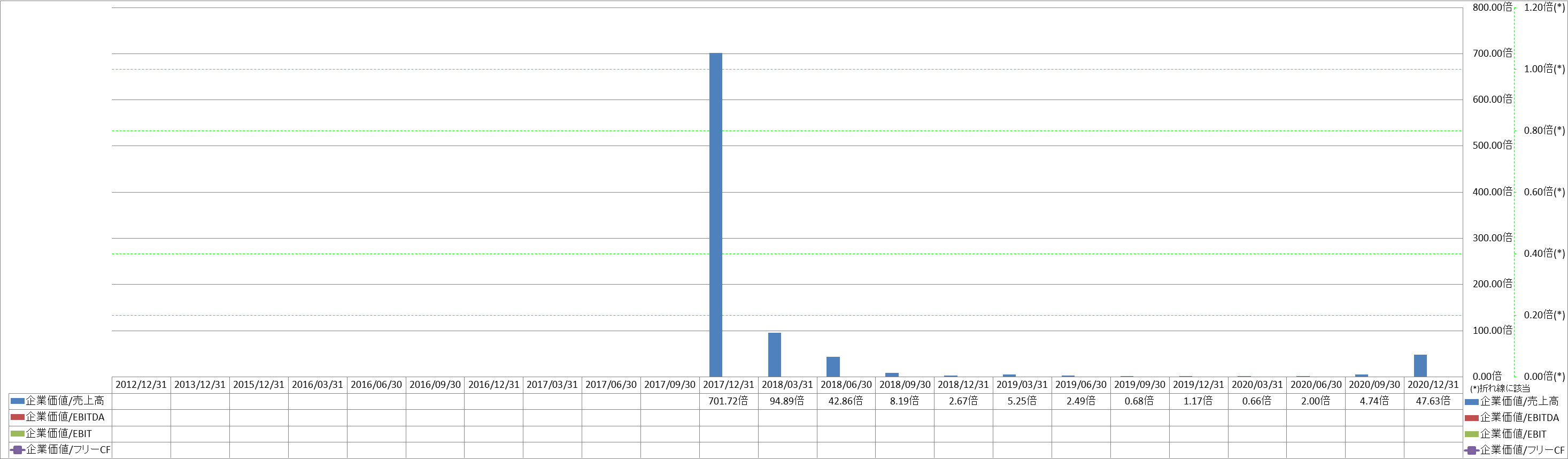 per-share-data-4