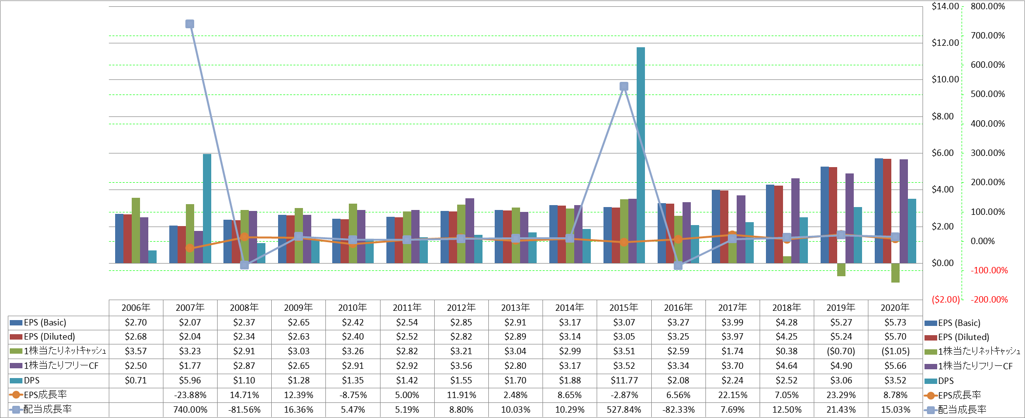 per-share-data-2