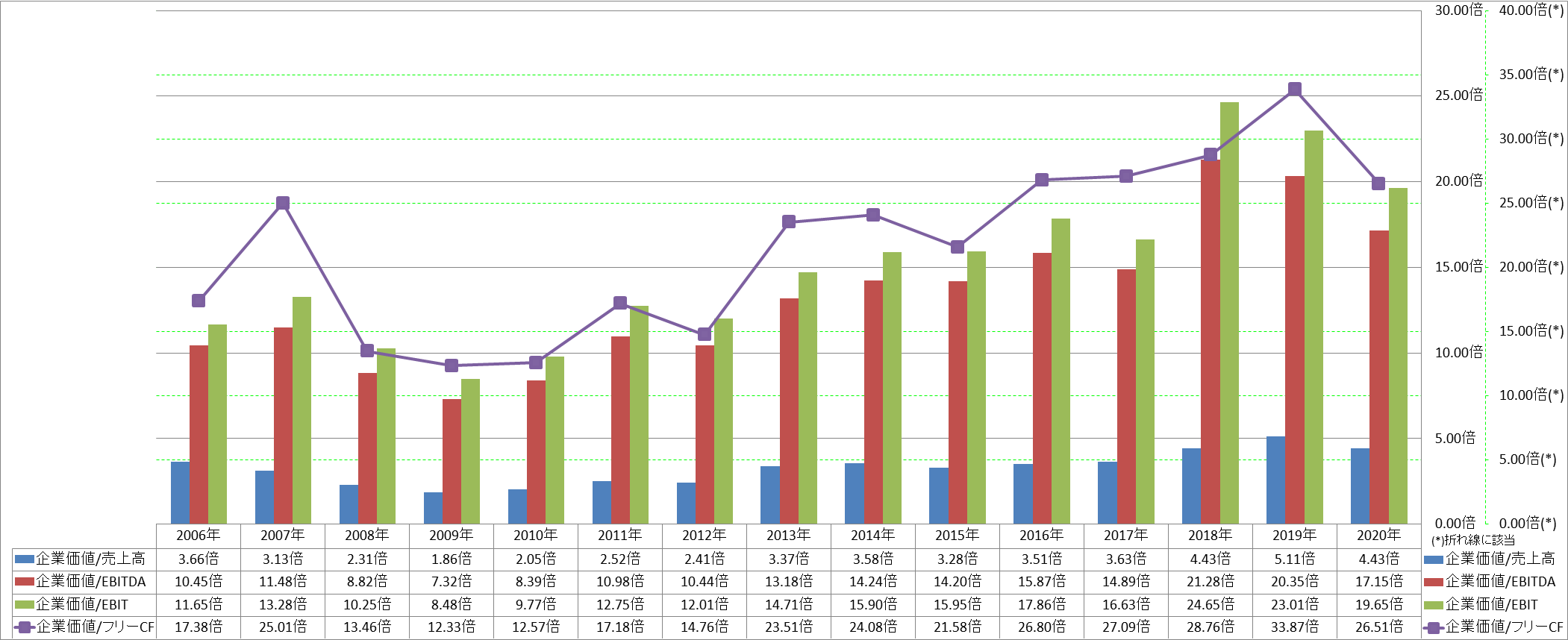 per-share-data-4