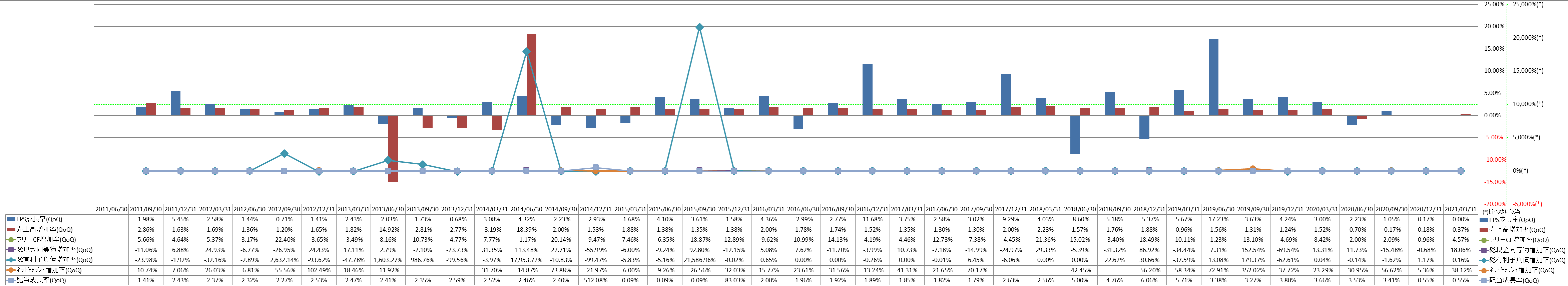 growth-rate