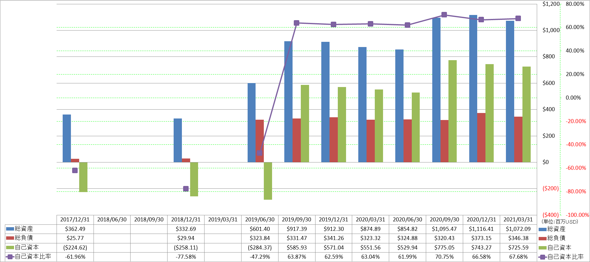 financial-soundness-1