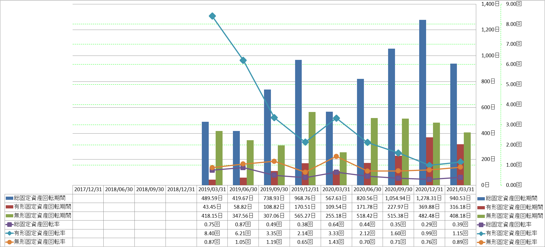 fixed-assets-turnover