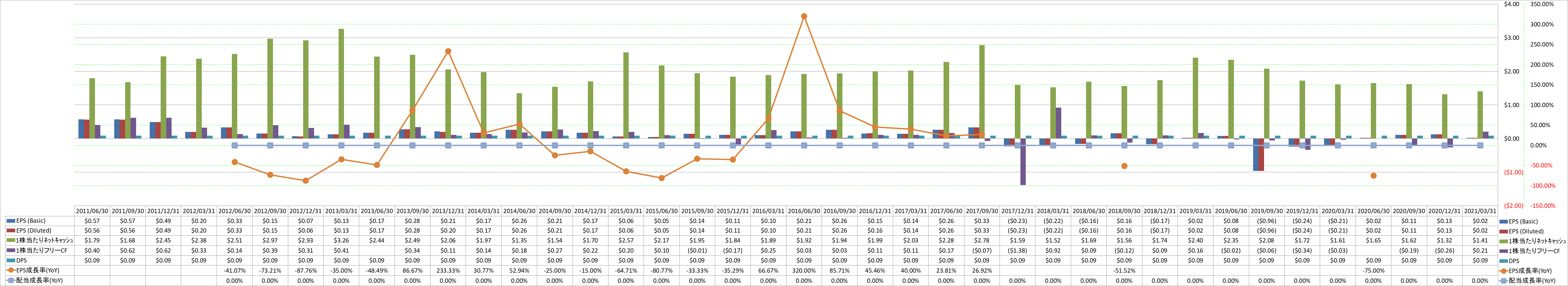 per-share-data-2