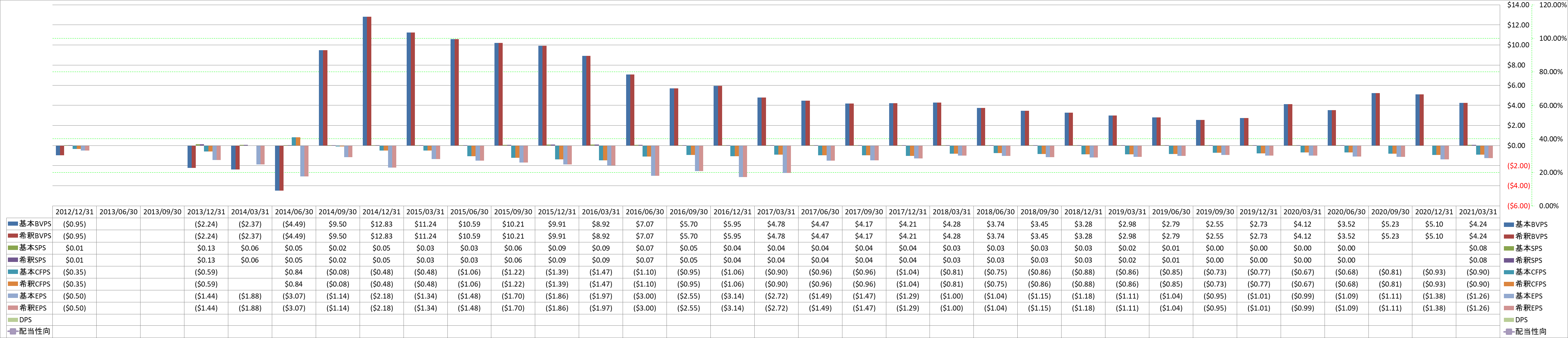 per-share-data-1