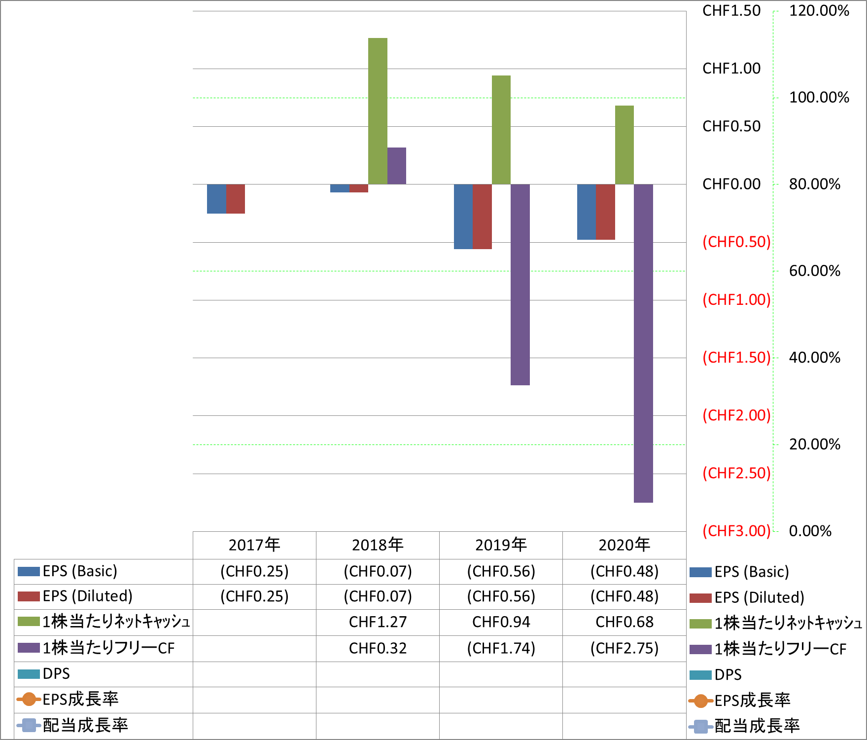 per-share-data-2