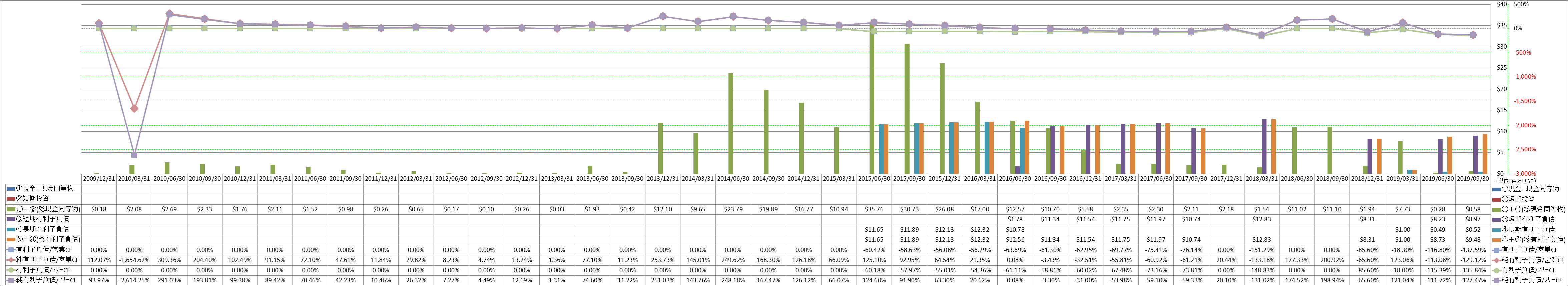 financial-soundness-4