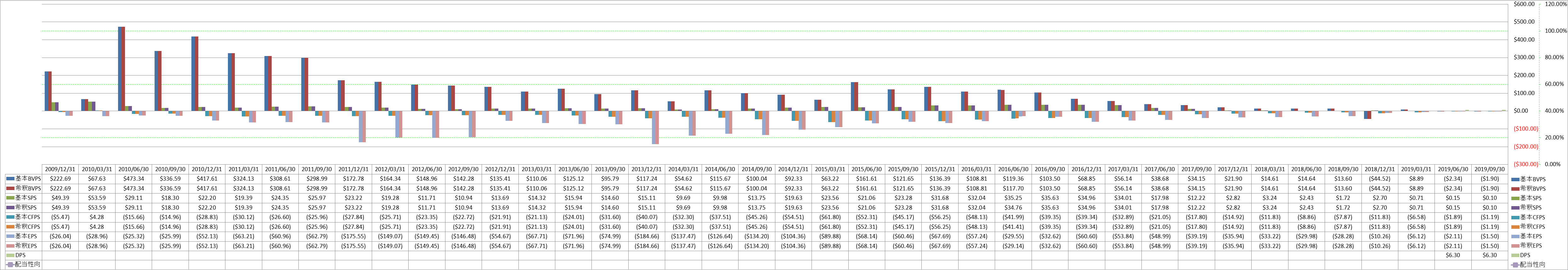 per-share-data-1