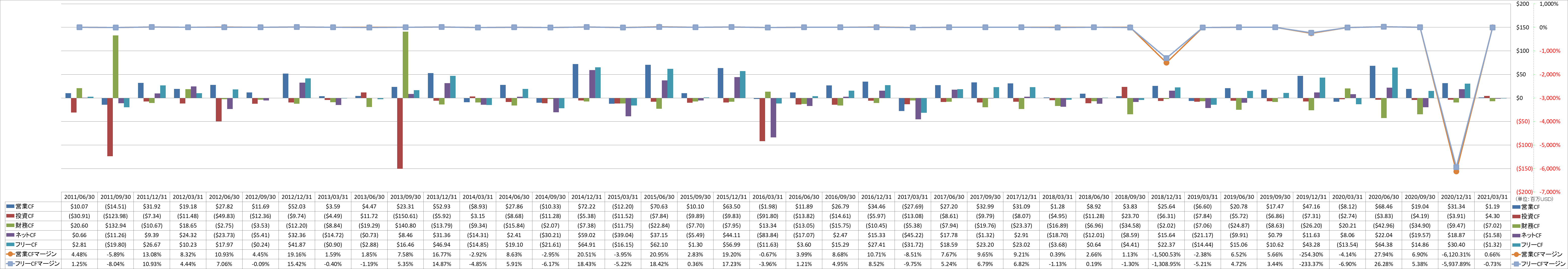 all-cash-flow