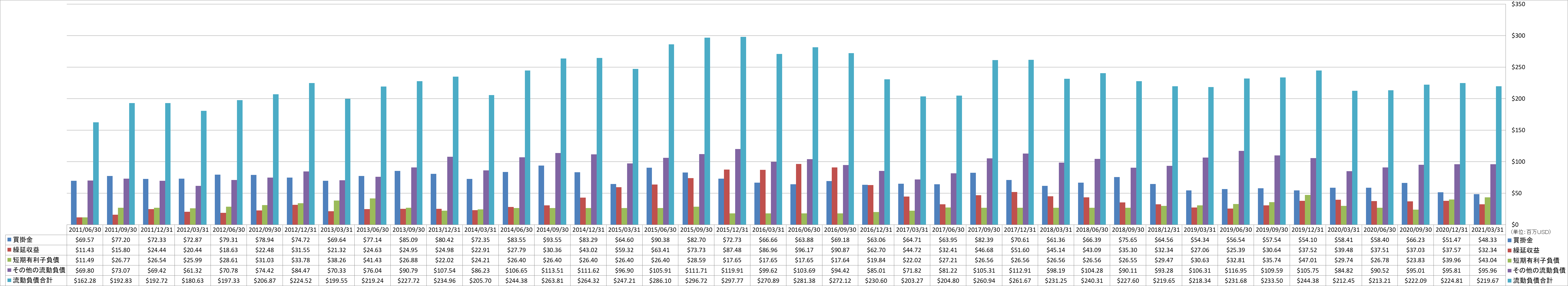 current-liabilities