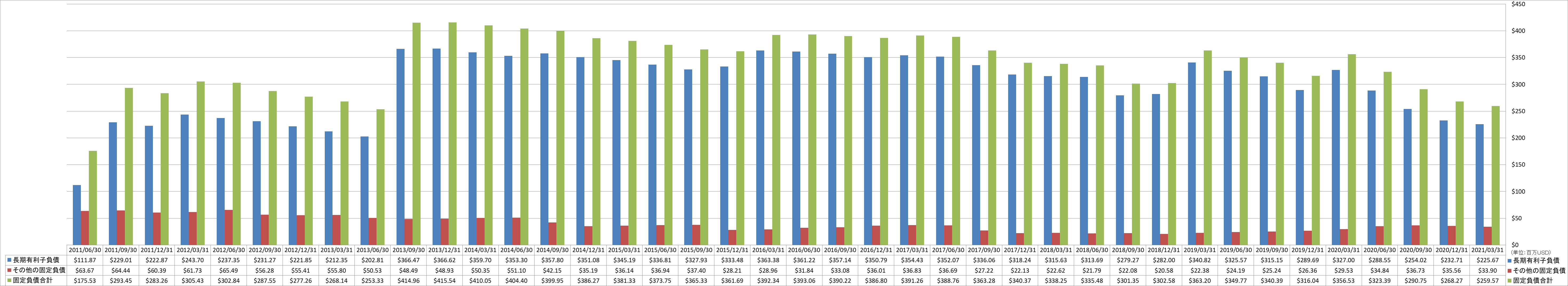 long-term-liabilities