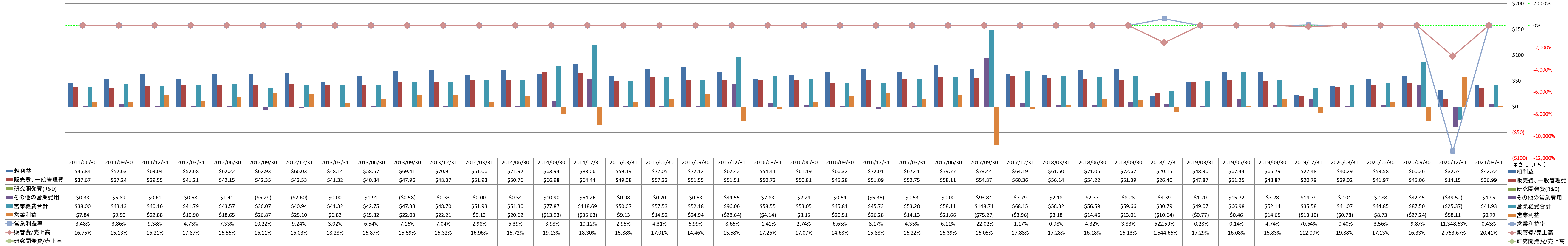 operating-income