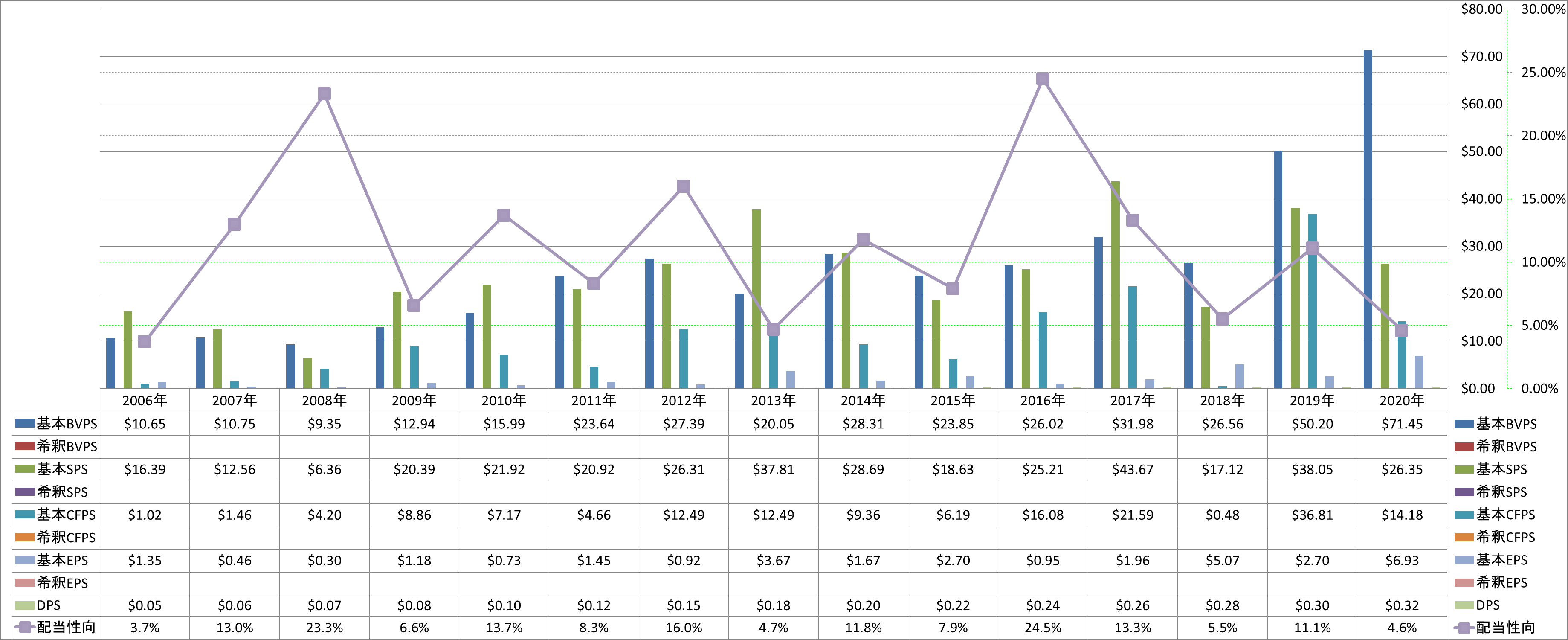 per-share-data-1