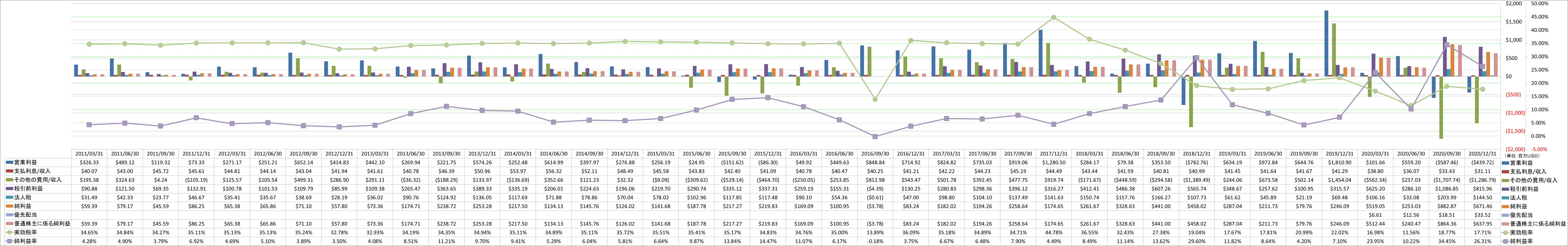 net-income