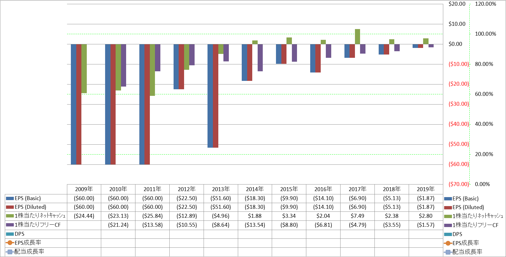 per-share-data-2