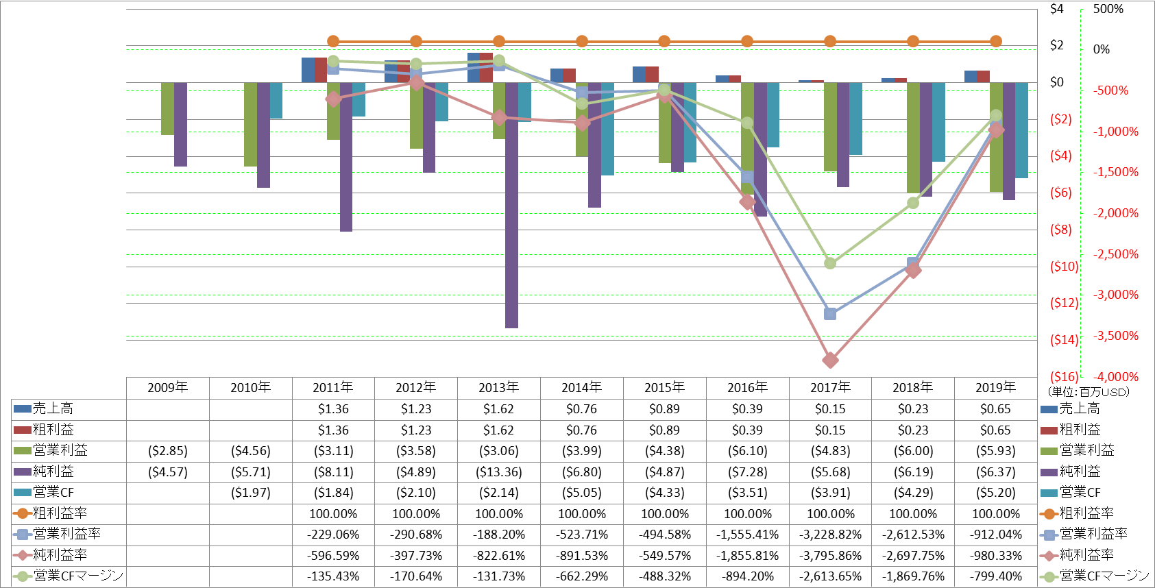 Profitability-1