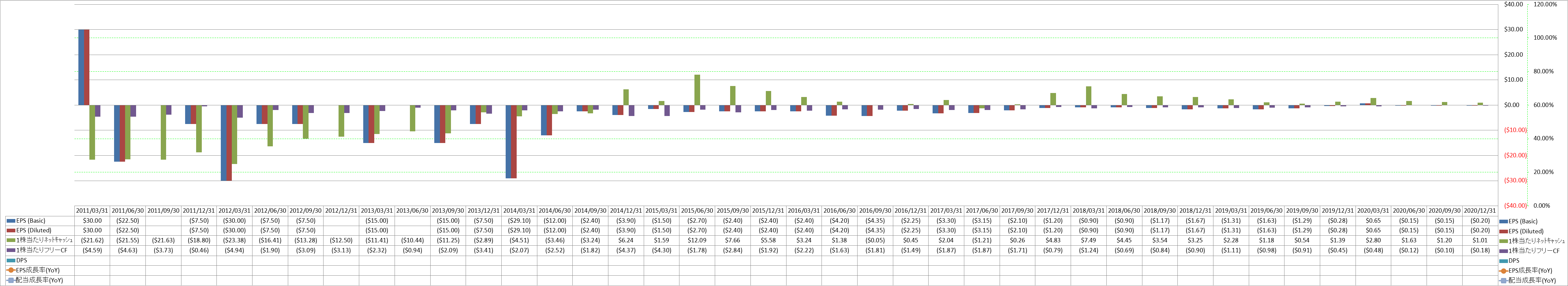 per-share-data-2