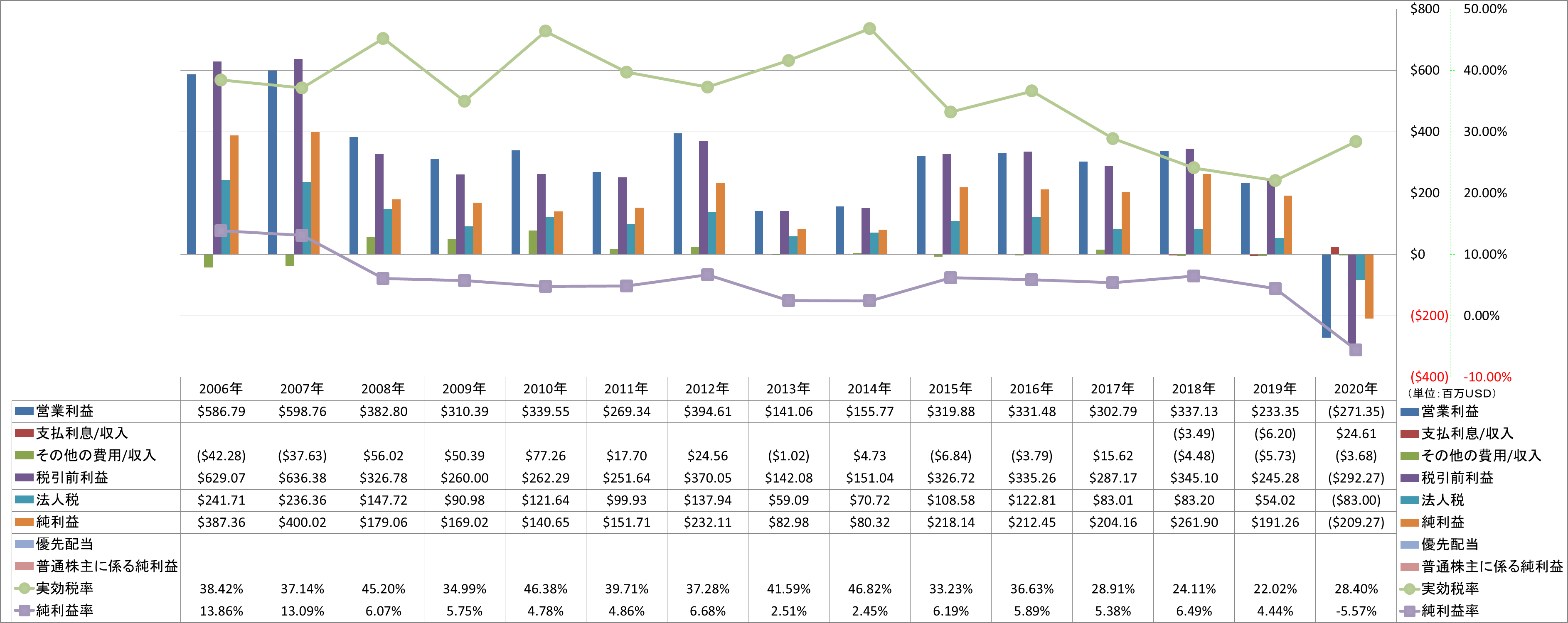 net-income