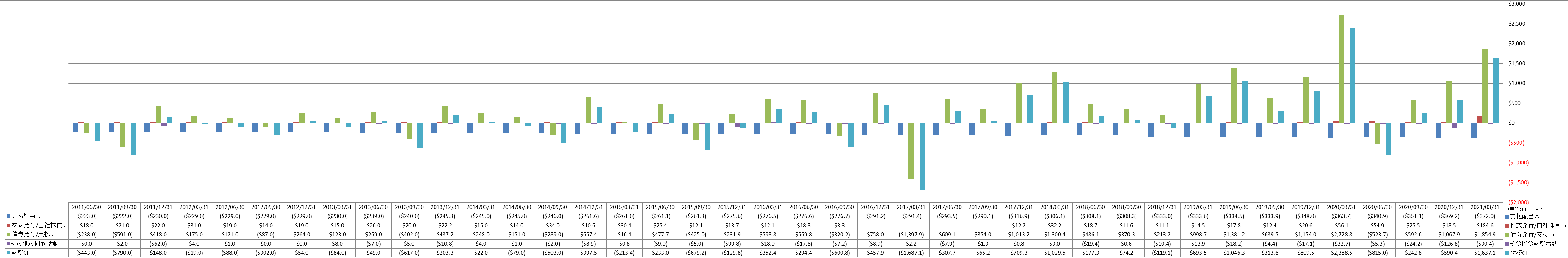 financing-cash-flow