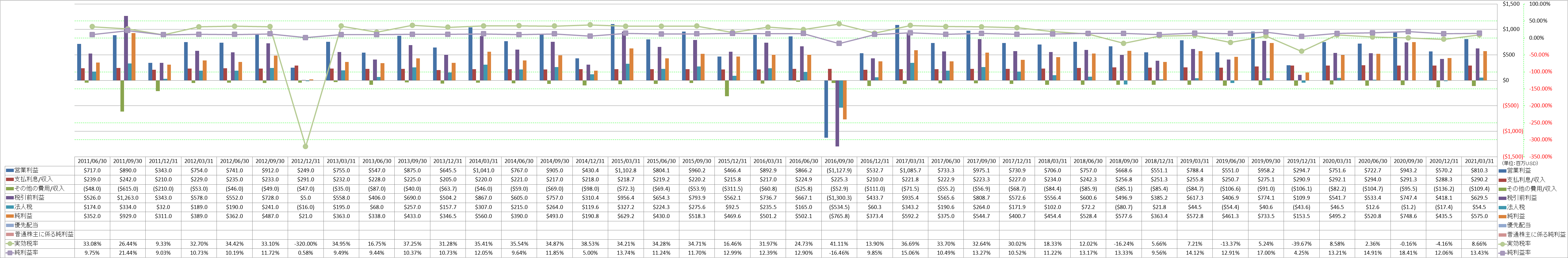 net-income