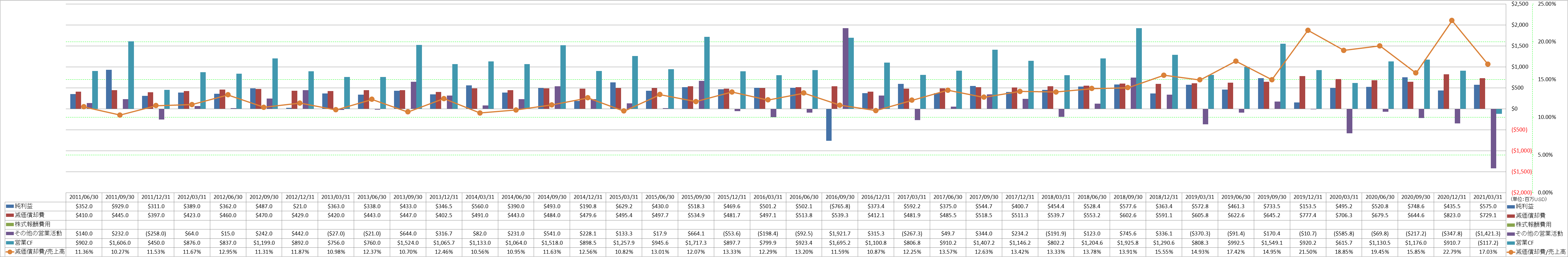 operating-cash-flow