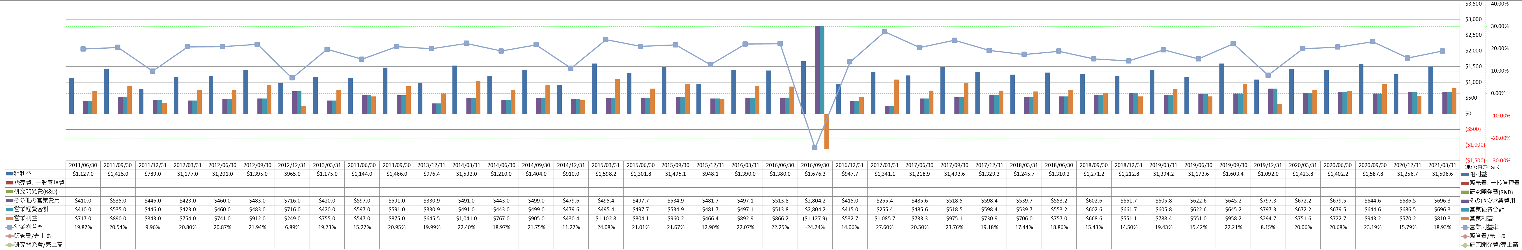 operating-income