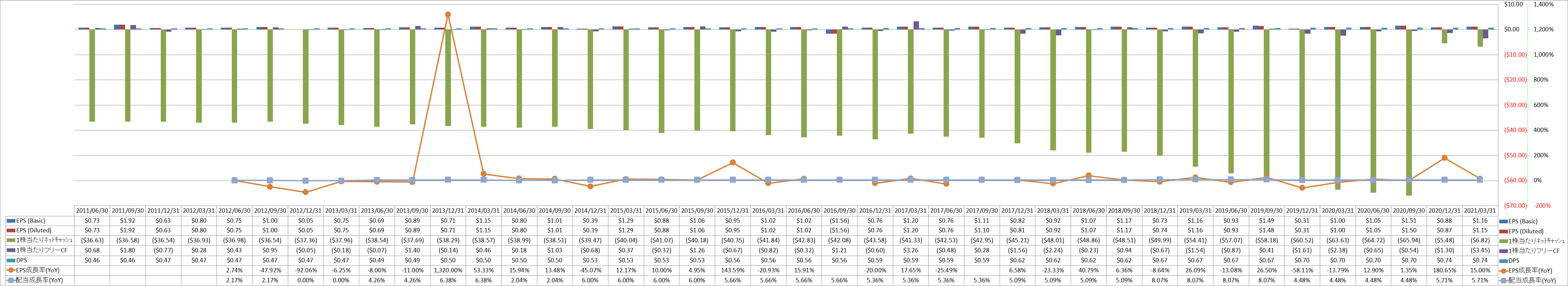 per-share-data-2