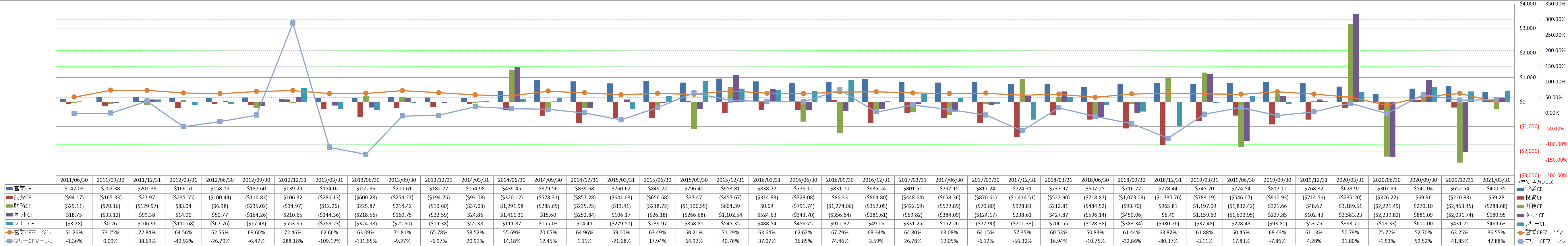 all-cash-flow