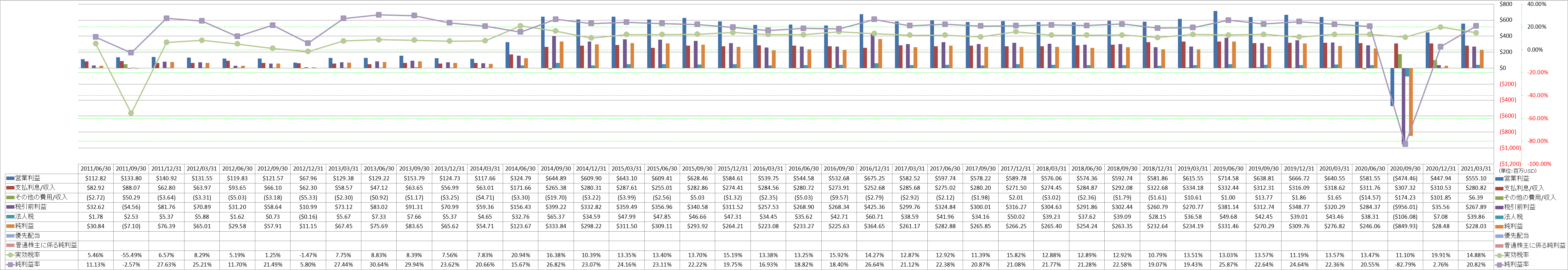 net-income