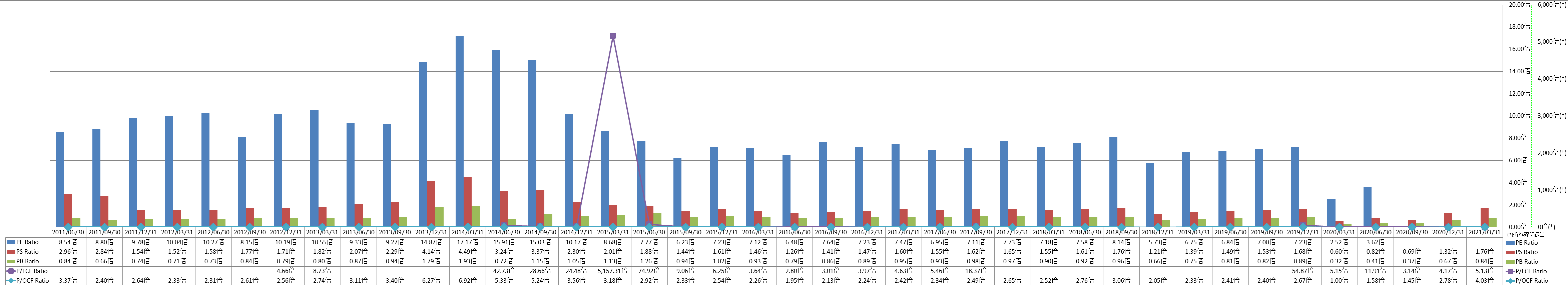 per-share-data-3