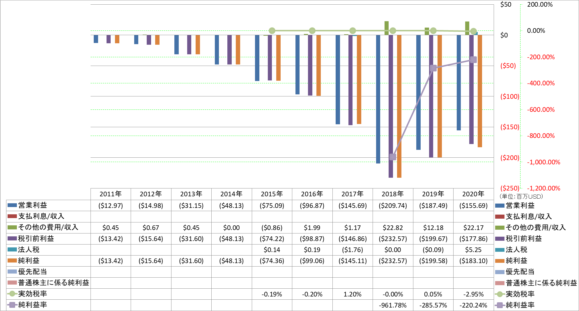 net-income