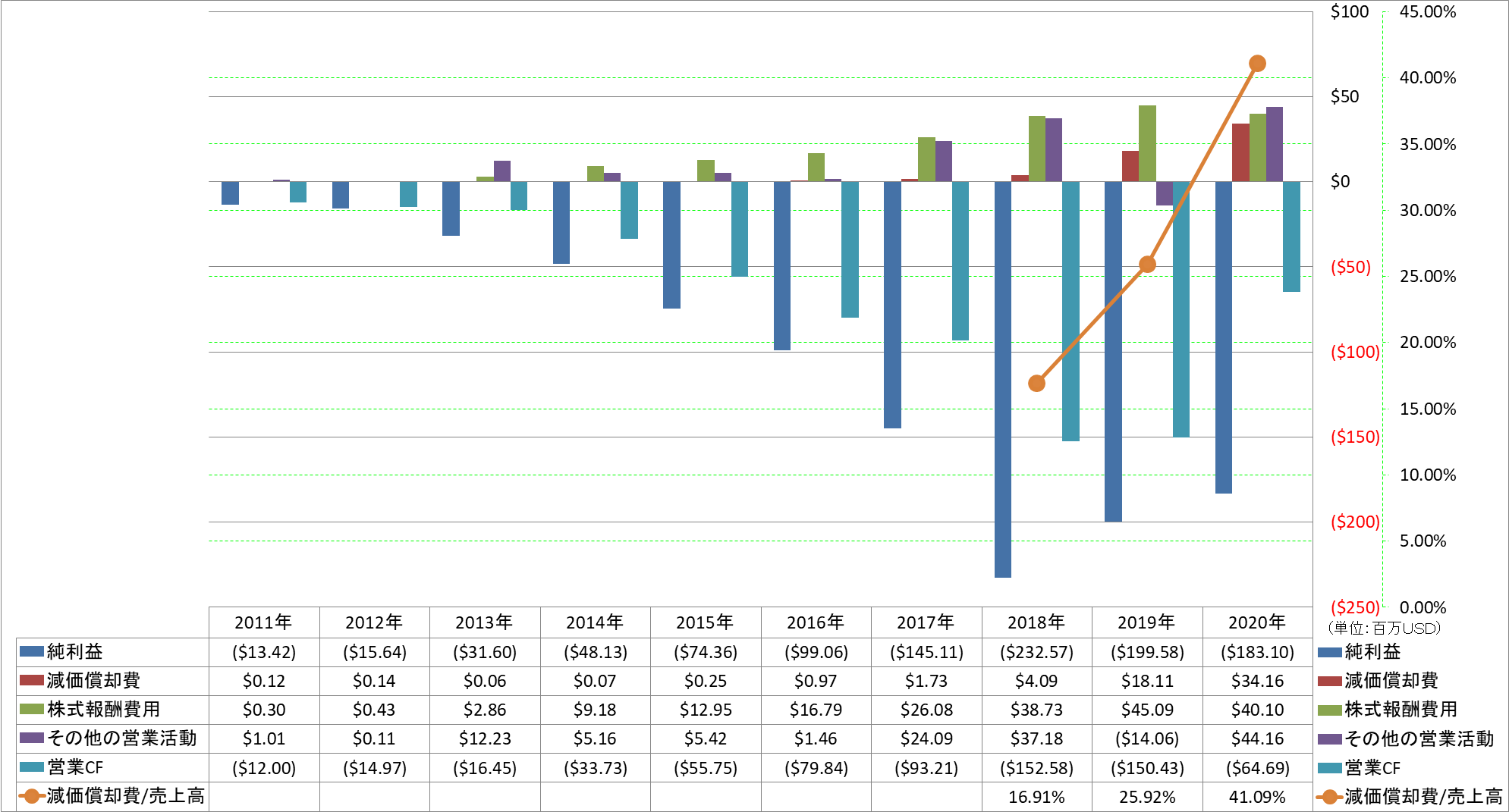 operating-cash-flow