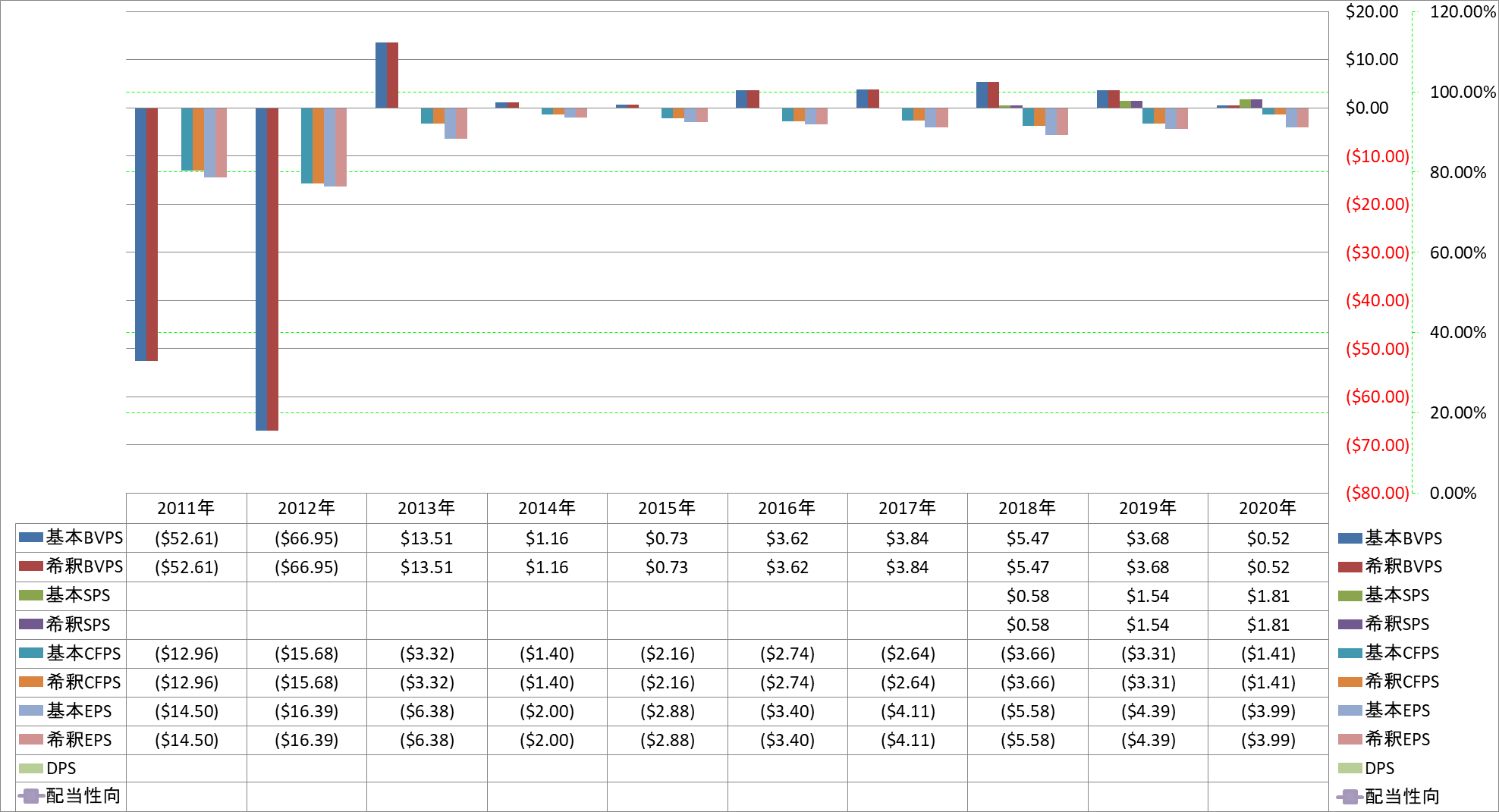 per-share-data-1