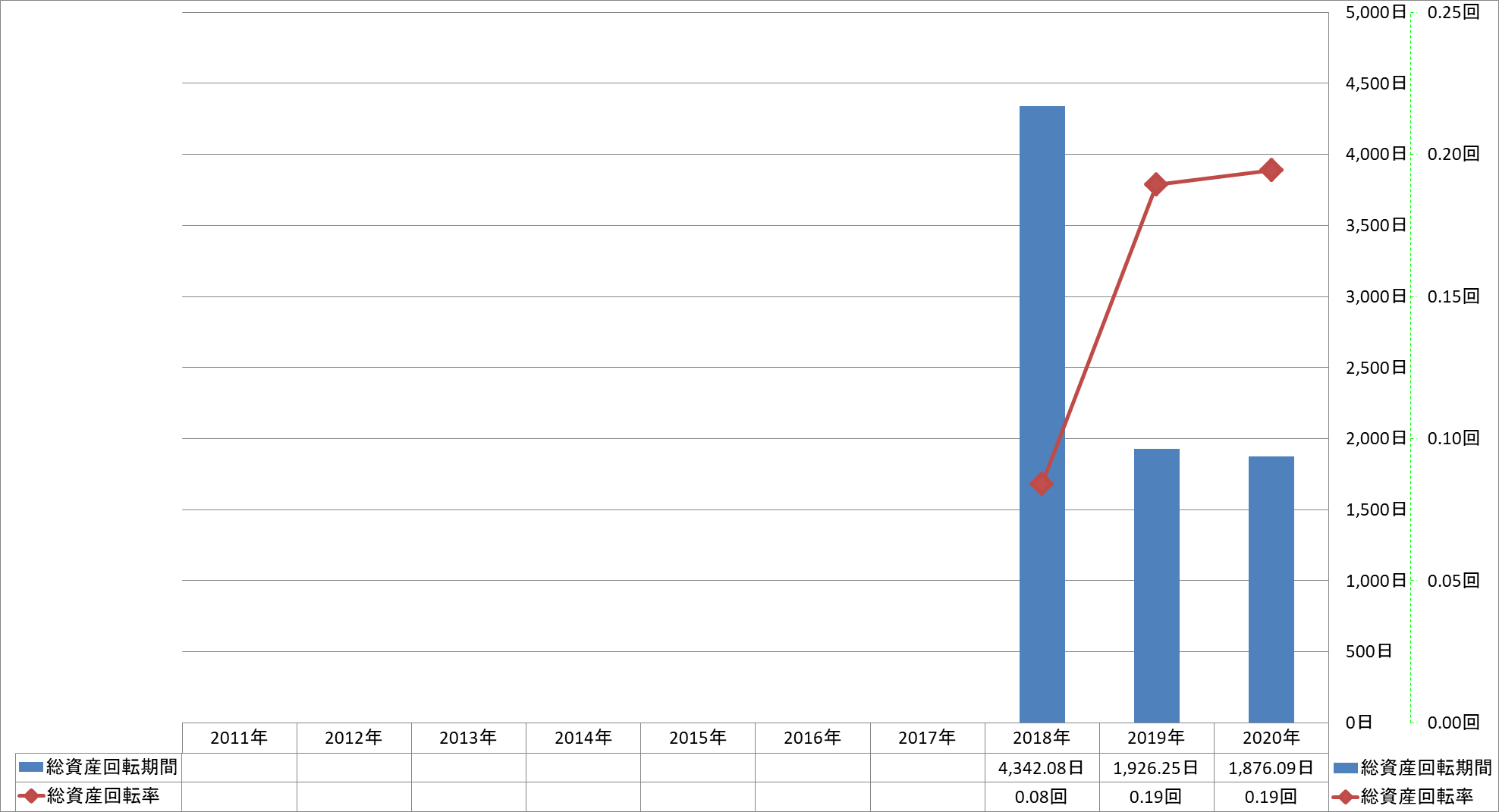 total-assets-turnover