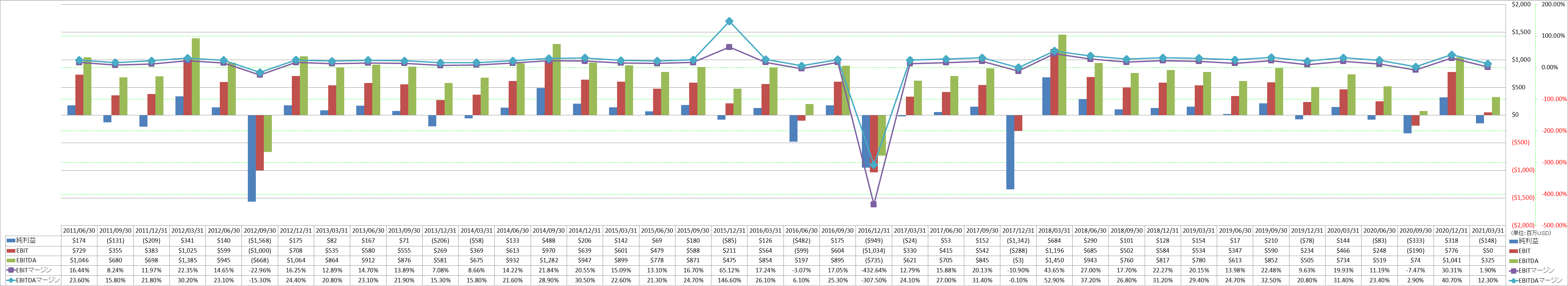 ebitda