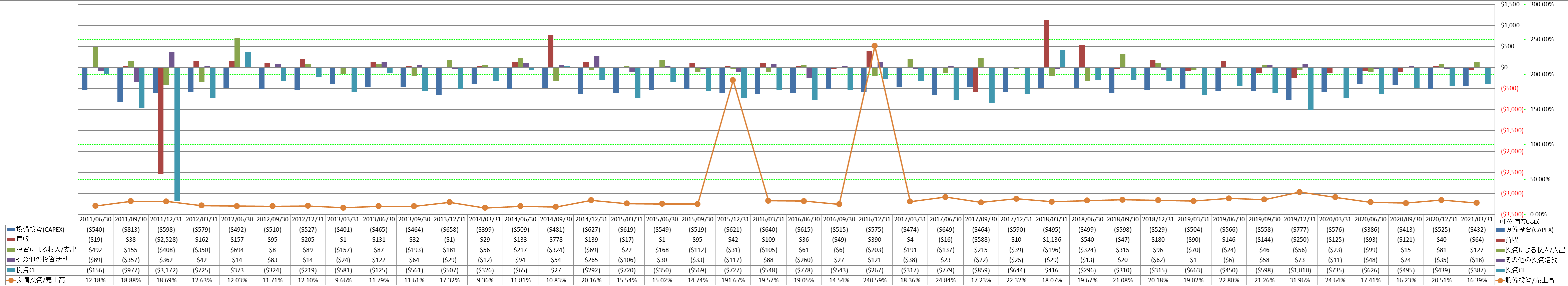 investing-cash-flow