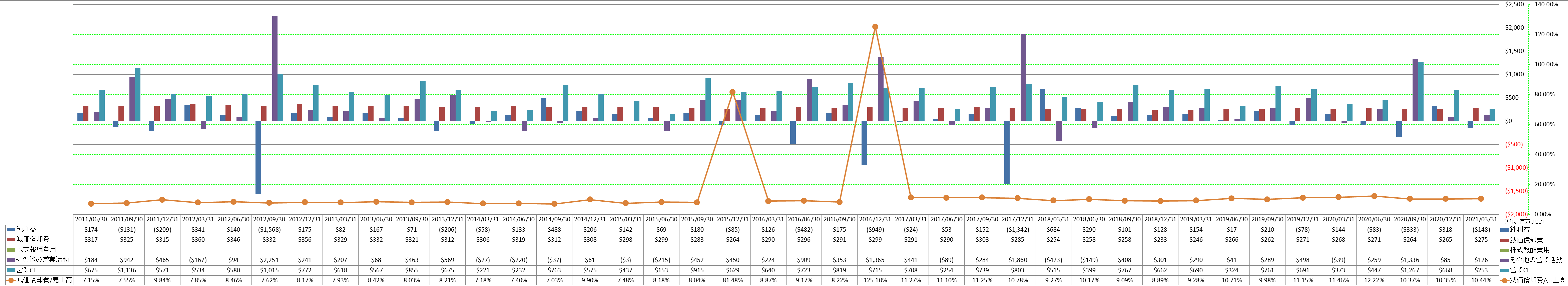 operating-cash-flow