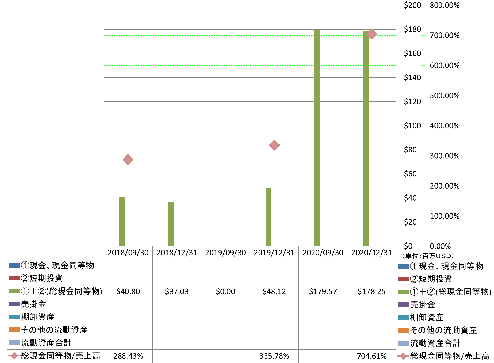 current-assets