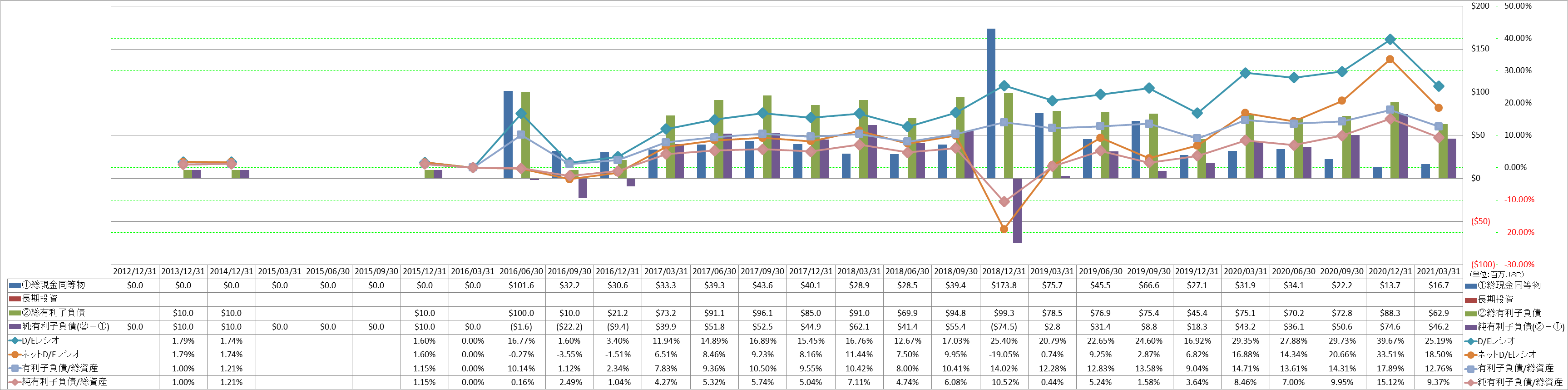 financial-soundness-3