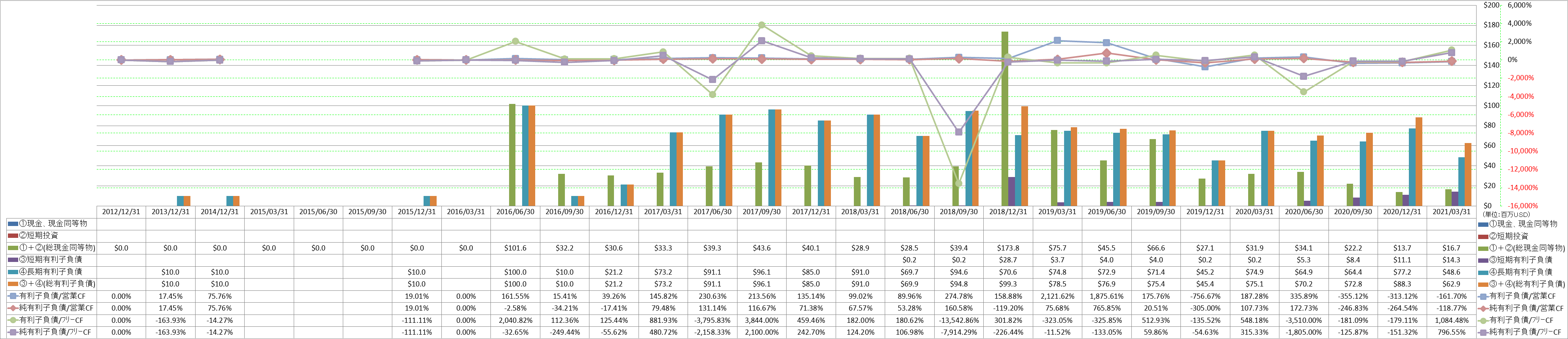 financial-soundness-4