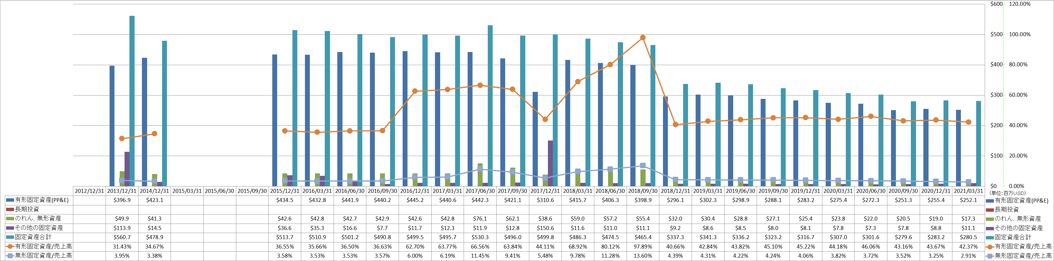 long-term-assets