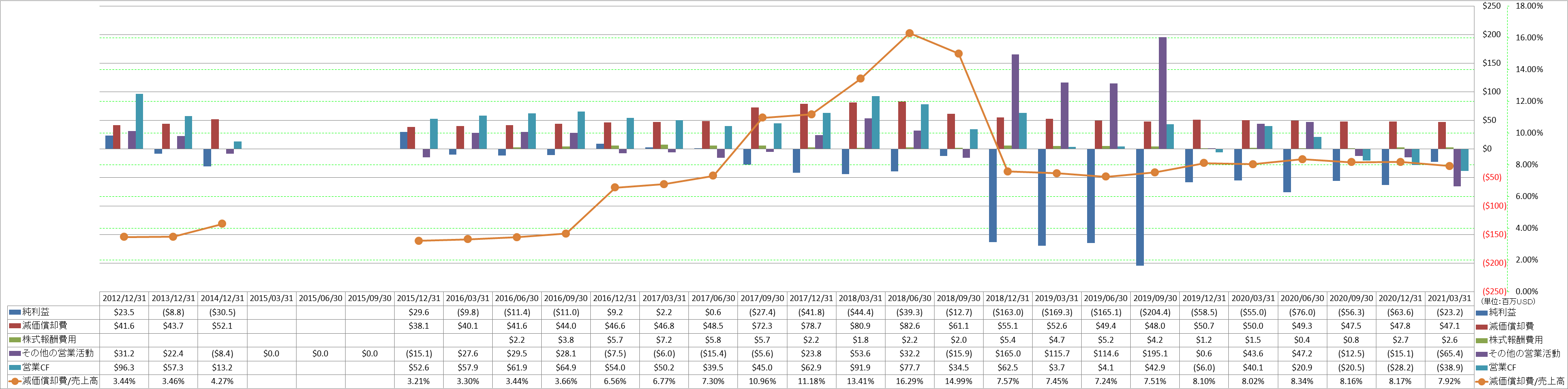 operating-cash-flow