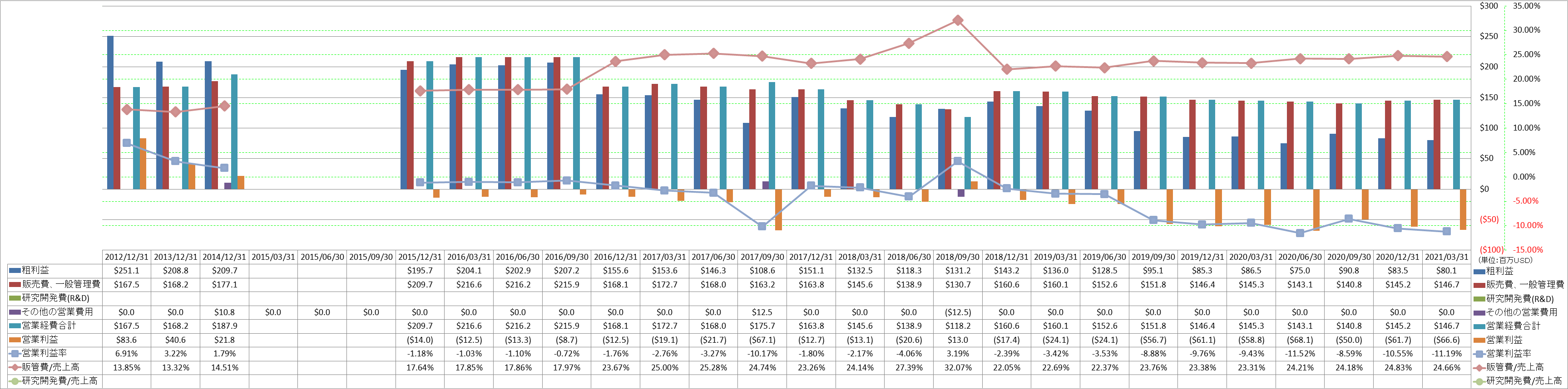 operating-income