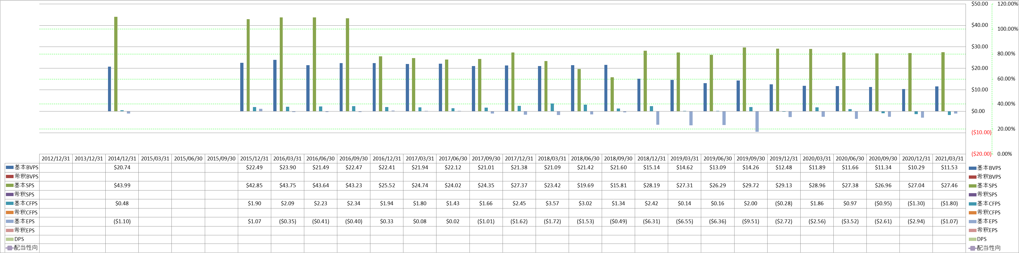 per-share-data-1